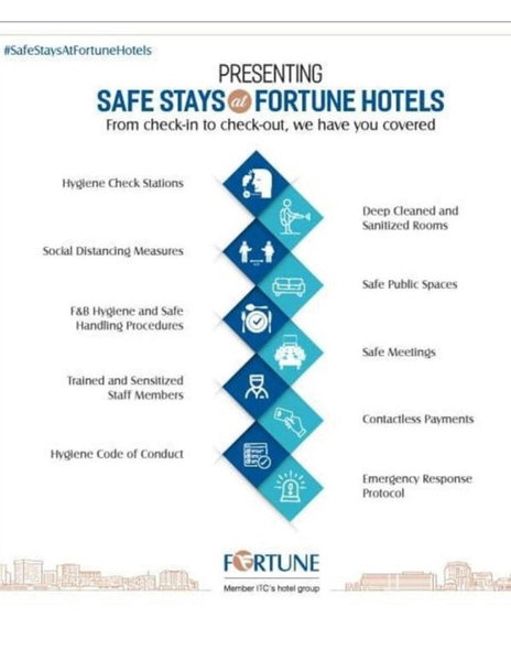 Fortune Select JP Cosmos, Bengaluru - Member ITC Hotels' Group, Bengaluru, Indien