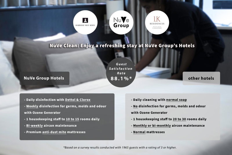 Hotel NuVe Urbane, Singapour, Singapour