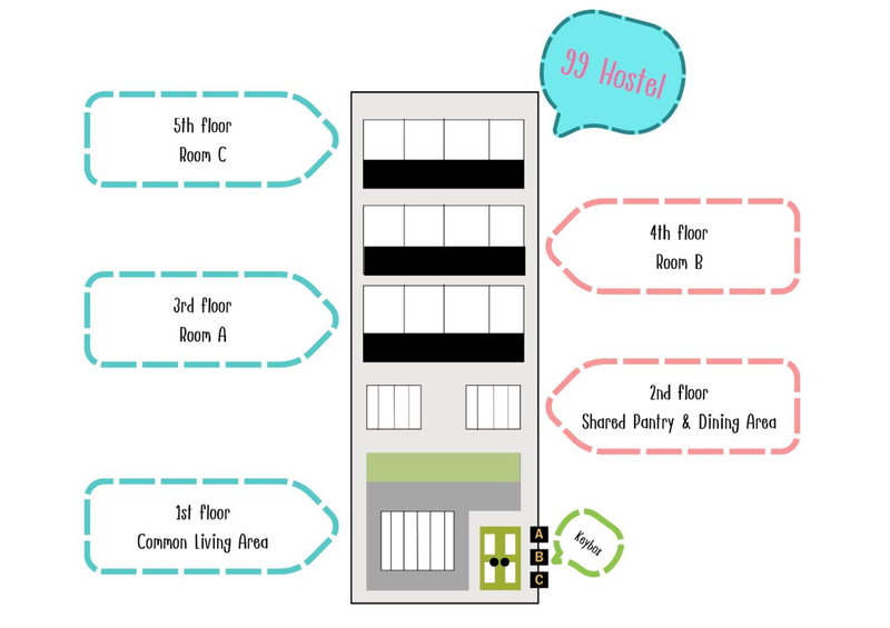 99 Hostel Khaosan, Bangkok, Thailand